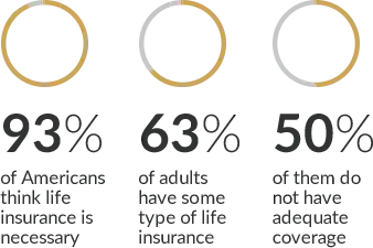 Universal Life Insurance 5 a83732e16861755918a427fade082308 1200 80